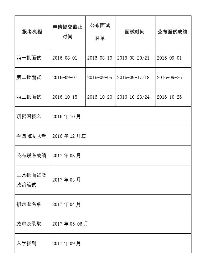 中南财经政法大学2017年MBA招生报考条件(图1)