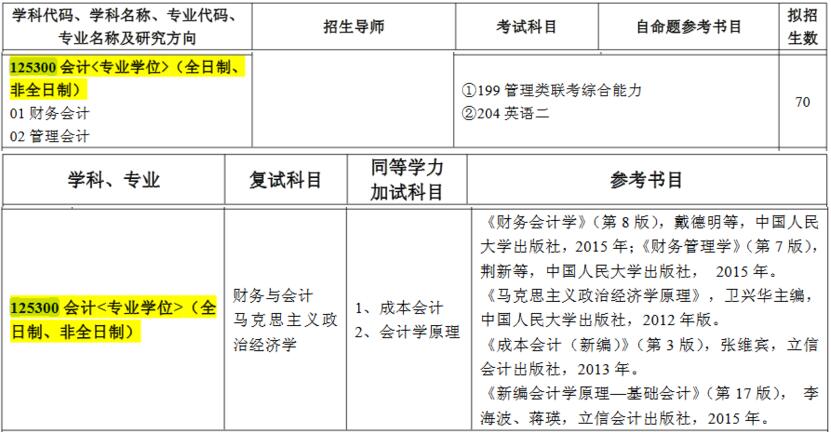 2017年东华理工大学MPAcc招生人数(图1)