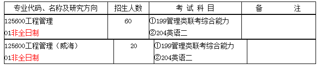 2017年山东大学非全日制工程管理硕士MEM招生人数(图1)