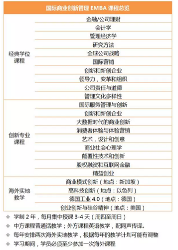 南京大学自主招生2017年国际EMBA春季班报名费600元(图1)