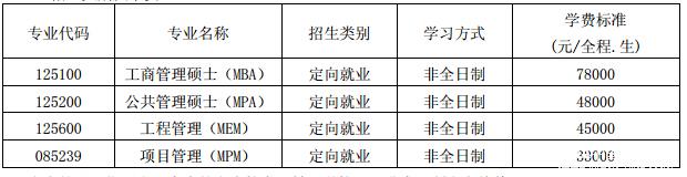 2017年福州大学MBA招生学费标准(图1)