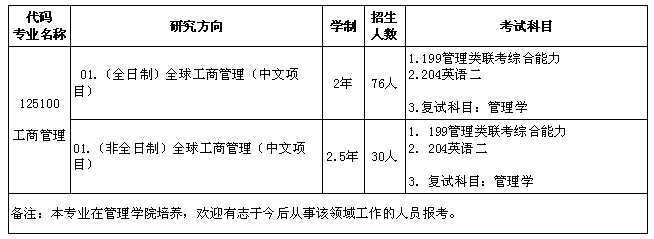 工商管理硕士招生目录