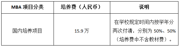 2018年上海对外经贸大学工商管理硕士MBA学费(图1)