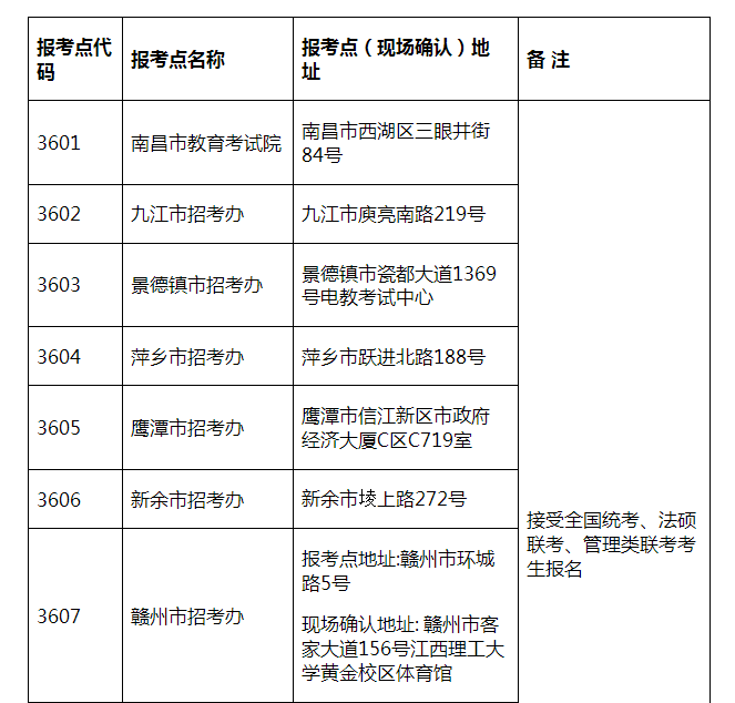 【2019考研江西省报名点】参考2018年江西省考研报考点设置(图1)