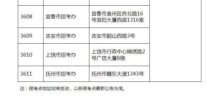 【2019考研江西省报名点】参考2018年江西省考研报考点设置(图2)