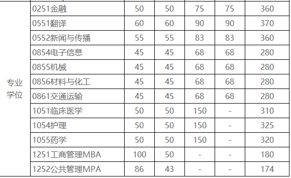 电子科技大学