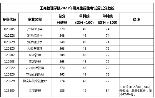 西安财经大学