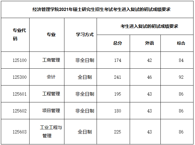 西南交通大学