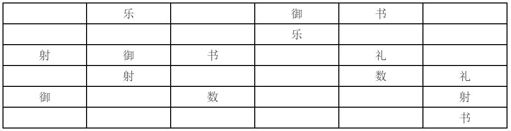 联考管综|跟杭老师学逻辑第十八招：排序题（选项穷尽）