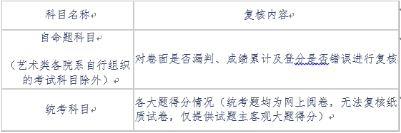 中央民族大学2019年考研初试查分入口已开放(图1)