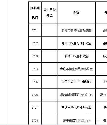 考研准考证的数字组成含义(忘记准考证号怎么办)(图2)