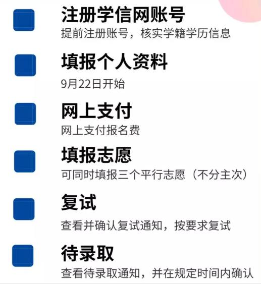 2020研招推免步骤