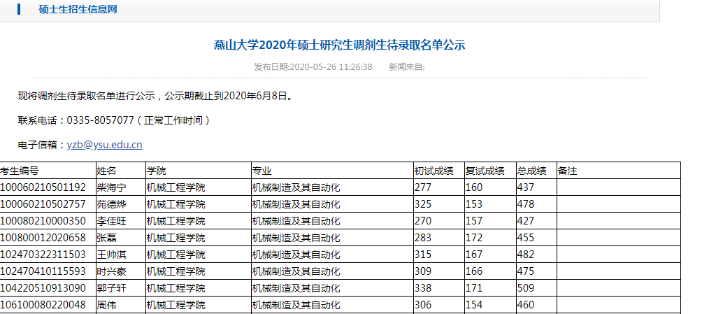 燕山大学硕士研究生调剂生录取