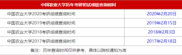 2021MBA考研成绩查询时间
