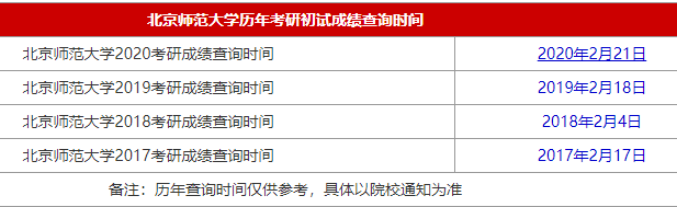 2021MBA考研成绩查询时间
