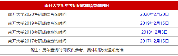 2021MBA考研成绩查询时间