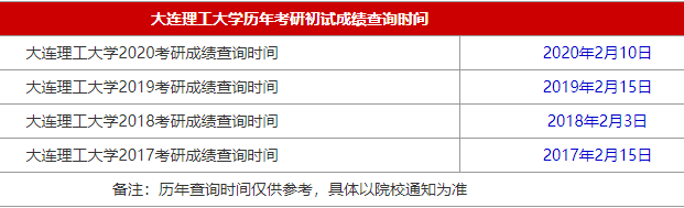 2021MBA考研成绩查询时间