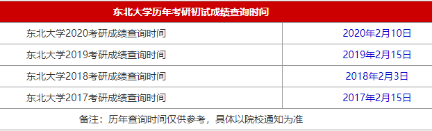 2021MBA考研成绩查询时间