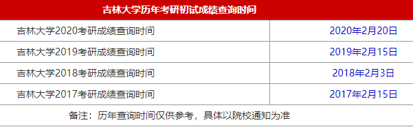 2021MBA考研成绩查询时间