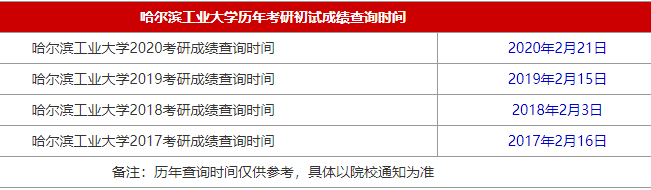 2021MBA考研成绩查询时间