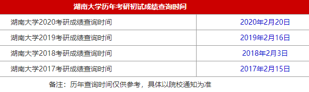 2021MBA考研成绩查询时间