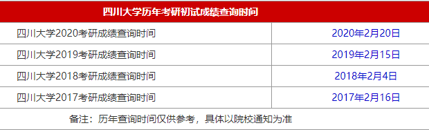 2021MBA考研成绩查询时间