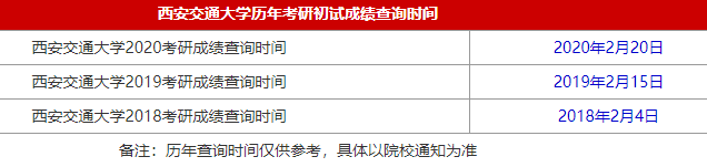 2021MBA考研成绩查询时间
