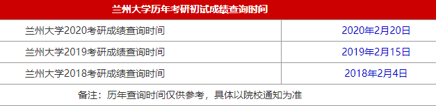 2021MBA考研成绩查询时间