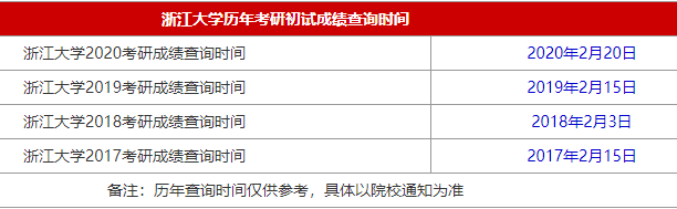 2021MBA考研成绩查询时间