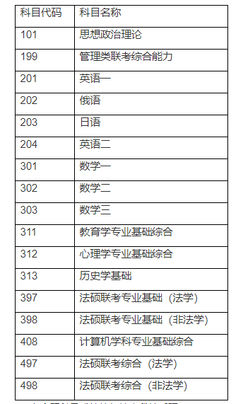 2021年华东师范大学MBA考研查分及成绩复核通知！(图1)