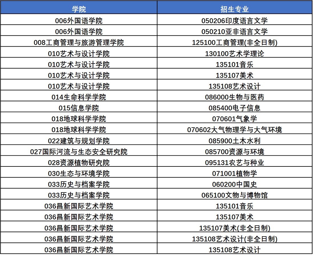 2021年云南大学MBA考研成绩查排名查询官方入口已开放！(图1)