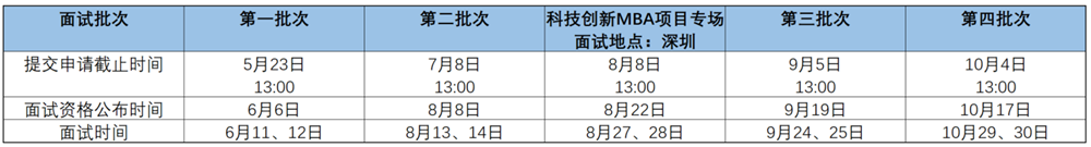 官方：2023年清华大学经管MBA提面第一批提面申请结束5月23日(图1)