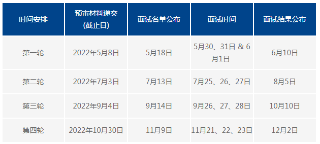 官方：复旦大学2023年MBA入学招生步骤(图3)