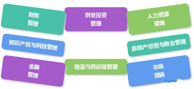 2017年重庆理工大学MBA招生准考证打印时间12月15-26日(图1)