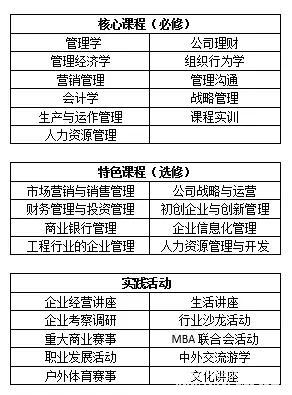 河海大学2017年工商管理硕士（MBA）招生简章