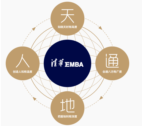 清华大学经济管理学院高级工商管理硕士EMBA招生简章(图1)