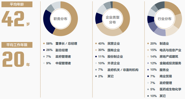 清华大学经济管理学院高级工商管理硕士EMBA招生简章(图3)