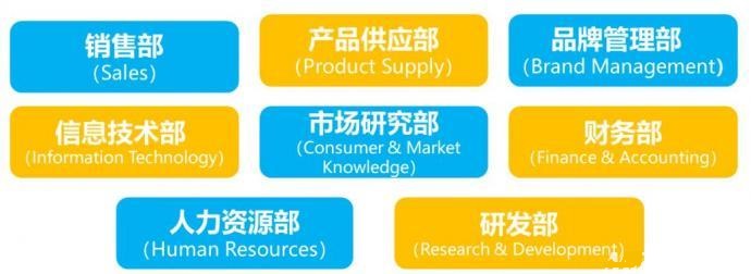 考研资讯 | 宝洁2019吉林大学校园招聘正式启动(图3)