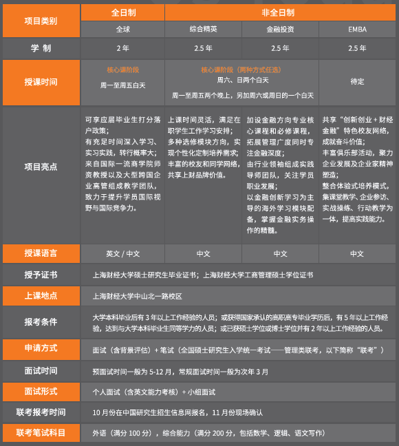 上海财经大学2019MBA招生简章(图1)