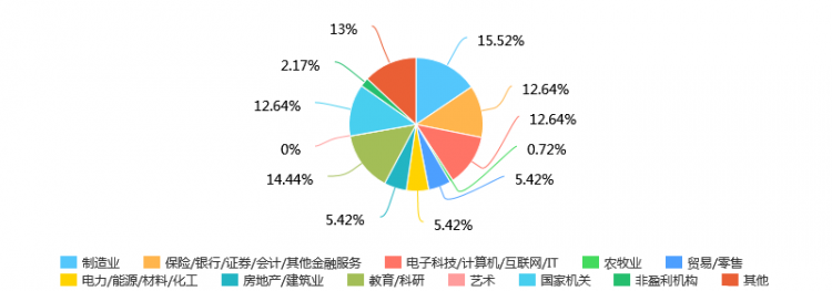 广东工业大学2019MBA招生简章 ！(图1)