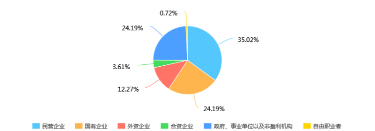 广东工业大学2019MBA招生简章 ！(图2)