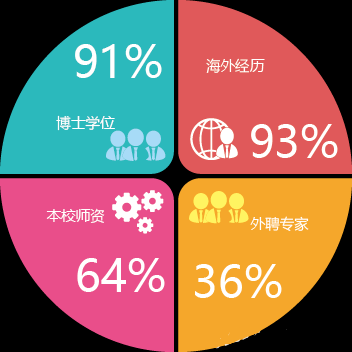 广东工业大学2019MBA招生简章 ！(图4)