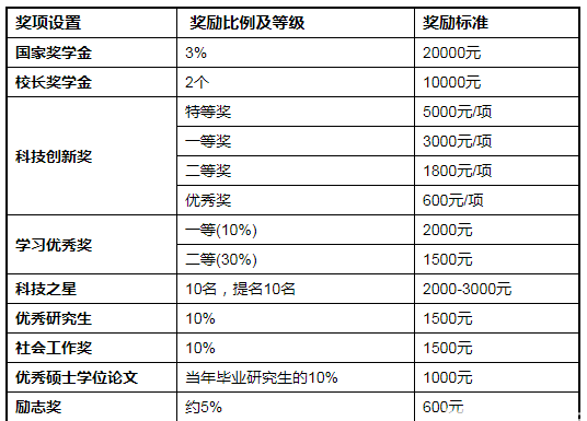 北工大经管学院MBA | 2019推荐免试研究生(含直博生)接收章程(图3)