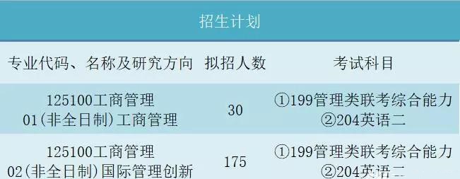 西南财经大学2019MBA招生简章(图1)