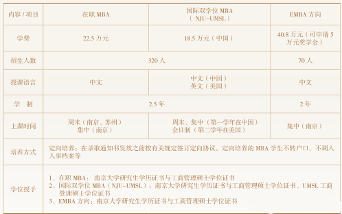 南京大学2019MBA招生简章(图1)