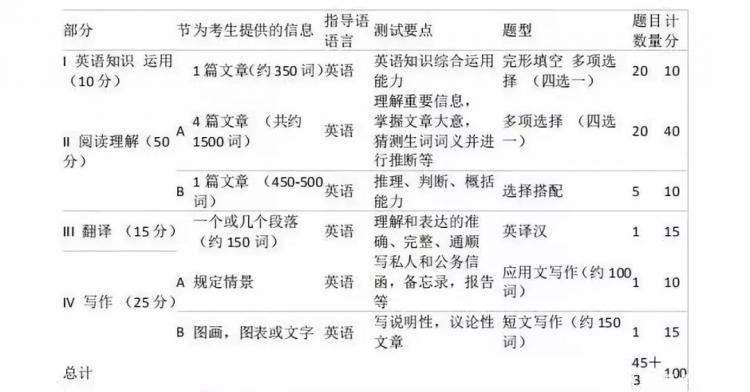 解析2019年考研大纲！(图1)