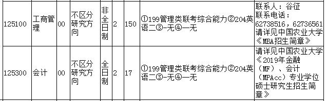 中国农业大学2019MBA招生简章(图1)