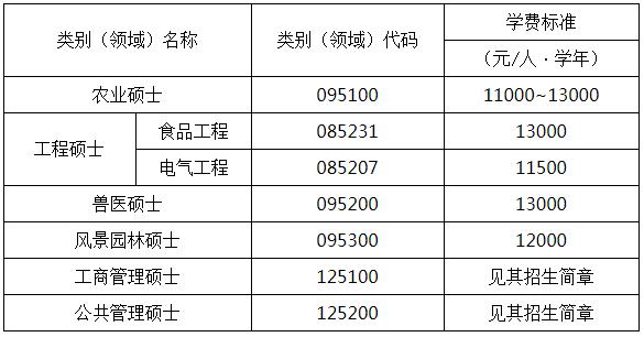 中国农业大学2019MBA招生简章(图2)