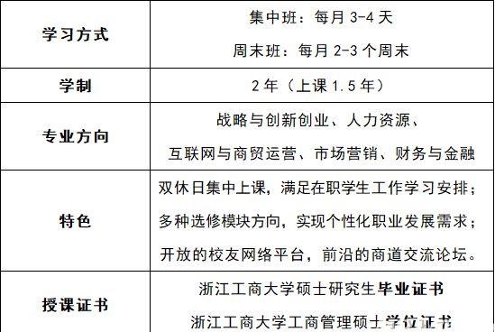 浙江工商大学2019工商管理硕士(MBA)招生简章(图4)