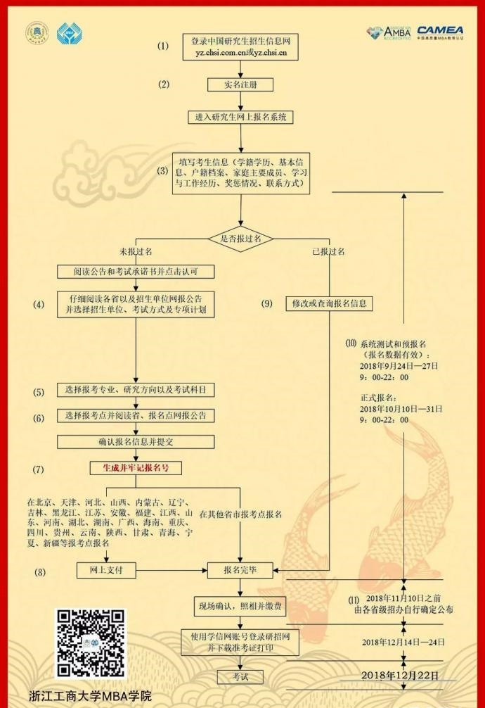 浙江工商大学2019工商管理硕士(MBA)招生简章(图8)